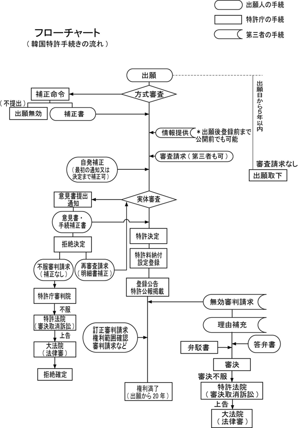 韓国 特許業務法人 深見特許事務所